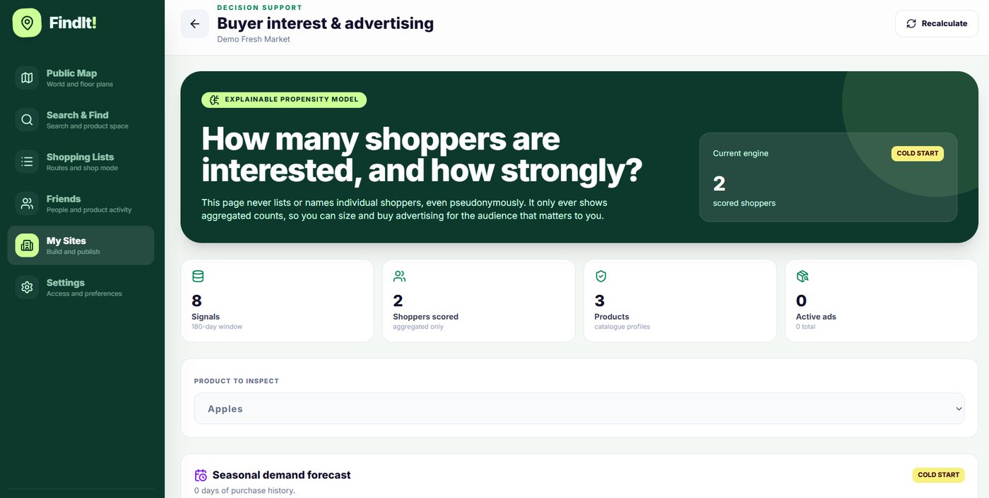 StartToFind explainable predictive model scoring shopper buying likelihood
